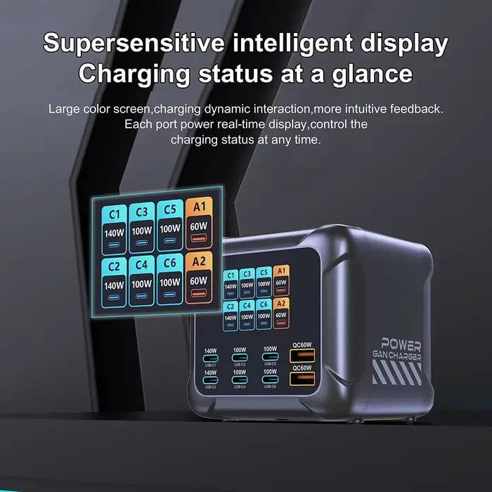 Ubigbuy 420W GaN chargeur PPS PD3.1 140W USB Type C