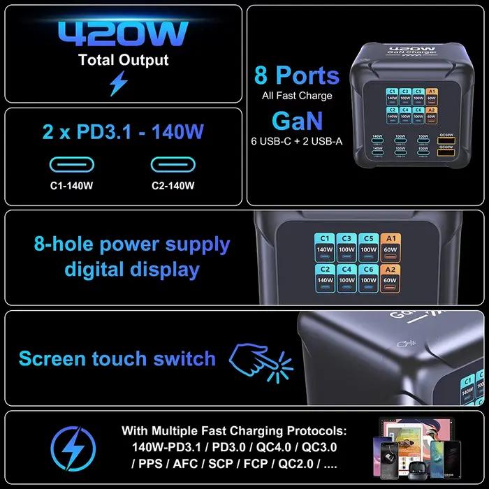 Ubigbuy 420W GaN chargeur PPS PD3.1 140W USB Type C
