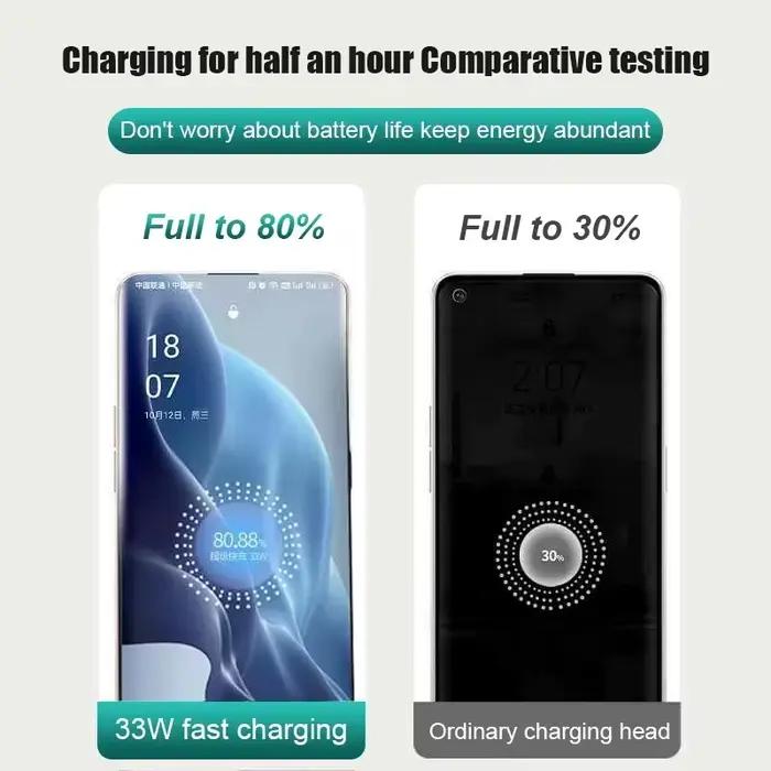 For OPPO Chargeur rapide pour for OPPO Reno 12