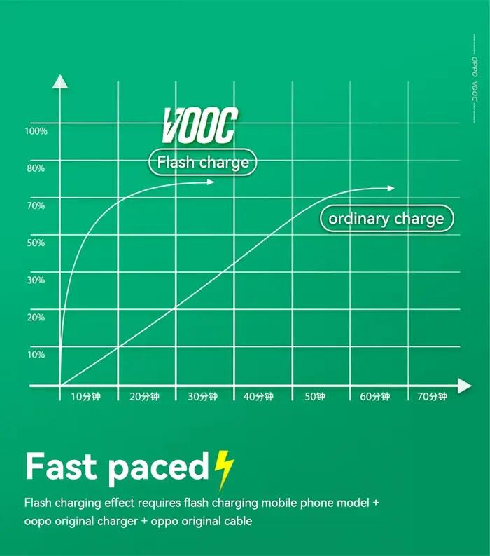 Câble Oppo 65w câble de chargeur Supervooc d'origine Type C Reno 8 7 5g 5 Pro 6 Lite 4 3 trouver X6 X5 Pro X X2 X3 Neo Vooc Charge rapide