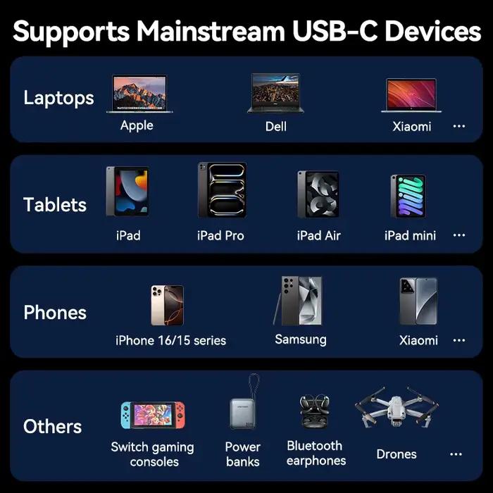 Câble USB C Vention 100W, ligne de transmission vidéo 10Gbps, câble USB C pour iPhone Huawei Xiaomi Samsung Galaxy MacBook iPad 4k60Hz
