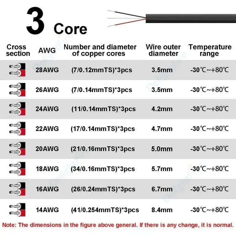Câble gainé 2 3 4 5 6 7 8 fil électrique à noyau 28 26 24 22 20 18 AWG fils Audio électroniques pour